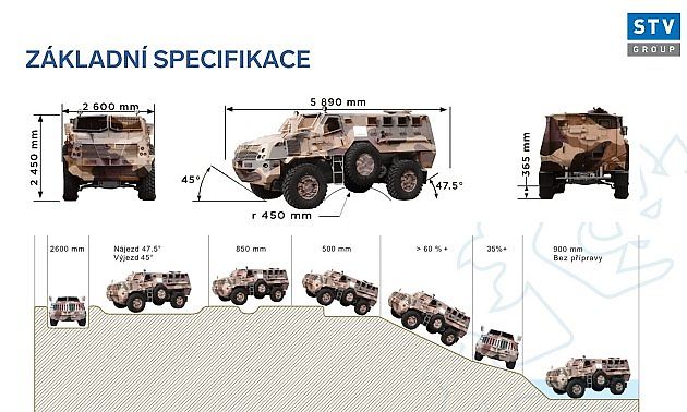 Základní specifikace transportéru STVM4 Golem., zdroj: Se svolením STV Group