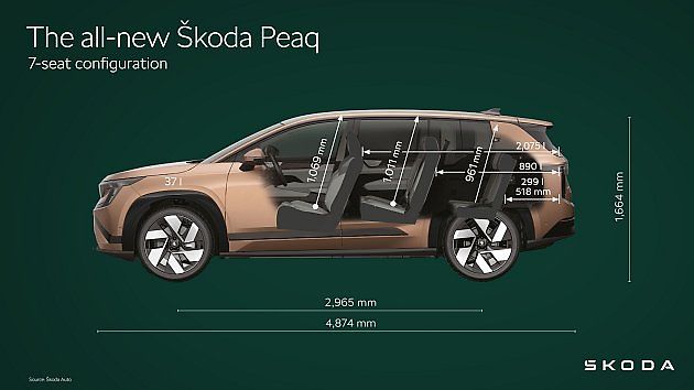 Rozměry., zdroj: Se svolením Škoda Auto