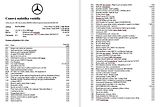 Mercedes-Benz CLA 200 kupé 1. Majitel - náhled 16