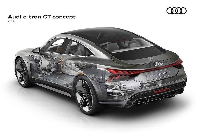 Audi e-tron a koncepty dalších elektromobilů