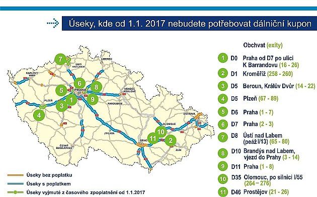 Úseky, kde nebude potřeba dálniční kupón.