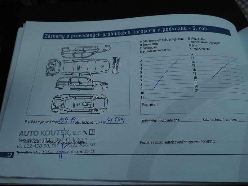 Hyundai ix20 (2014) 1.4 CVVT, Tažné - fotka 32 z 36