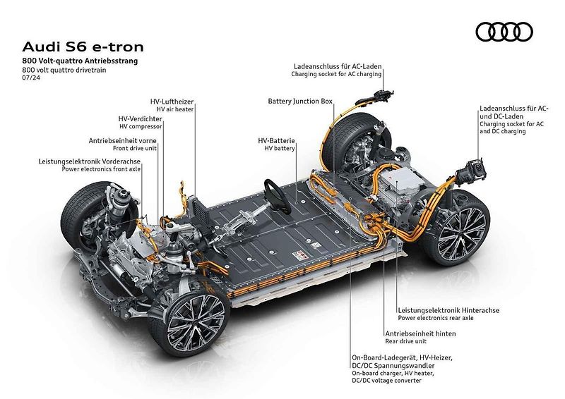 Audi A6 e-tron