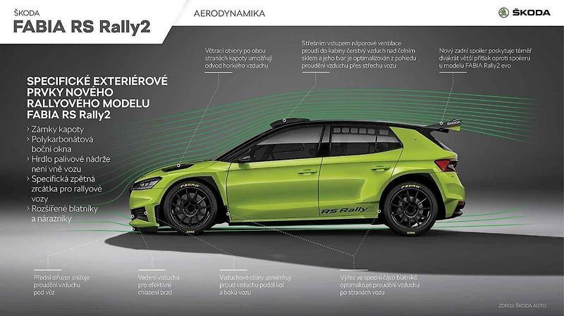 Elektrická verze rallyové fabie