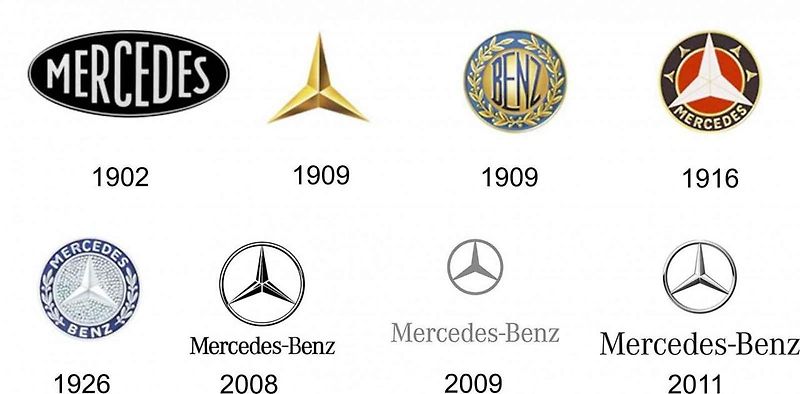 Mercedes společně s otcem Emilem Jellinekem