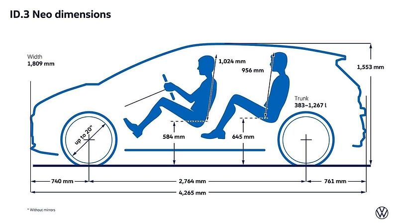Volkswagen ID.3 Neo.