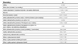 Opel Vivaro (2026) CrewVan Flex L2 2,2 CDTi 6míst - náhled 22