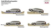 Audi A6 Allroad 2. generace