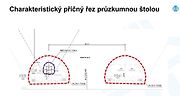 Průzkumná štola dálnice D3 pro tunel Kamenná Vrata.