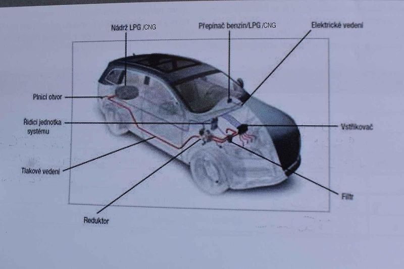 Nádrž na LPG v zavazadelníku Toyoty RAV 4 hybrid