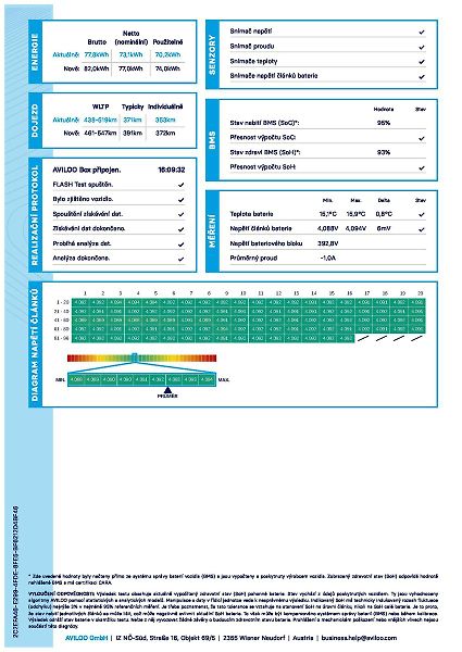 Volkswagen ID.4 150kW / SoH 95.0%  ZAMLUVENO - fotka 48 z 77