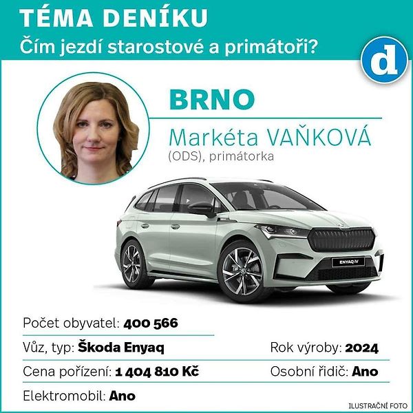 Škoda Superb. Ilustrační snímek