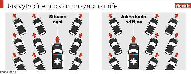 Jak vytvoříte prostor pro záchranáře