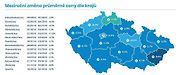 Data o prodávaných ojetých vozech Škoda Octavia v ČR