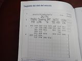 Volkswagen Touareg 3.0 TDI V6, 4x4, DSG - náhled 28