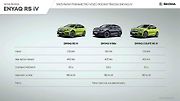 Škoda Enyaq RS