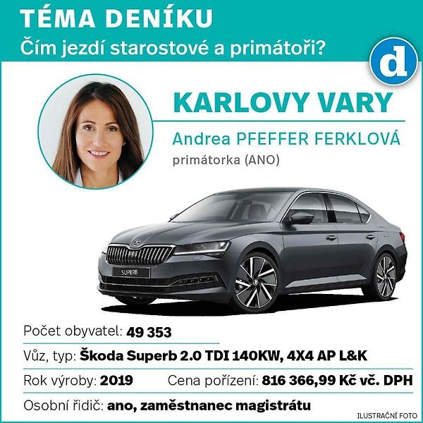 Škoda Superb. Ilustrační snímek