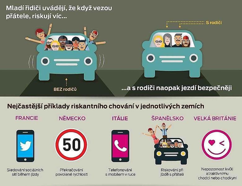 Za volantem se mnozí řidiči věnují všem možným aktivitám. Ilustrační foto.