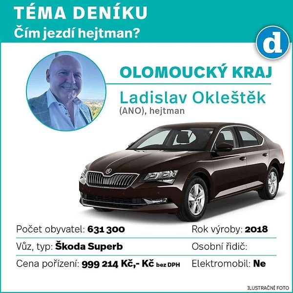 Škoda Superb. Ilustrační snímek