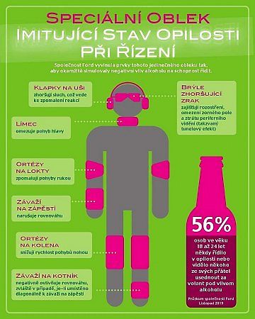 Speciální oblek od Fordu imituje stav opilosti při řízení.