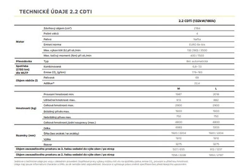 Opel Zafira (2026) L1 M Eleganc 2.2 CDTi 180k AT8 - fotka 35 z 37