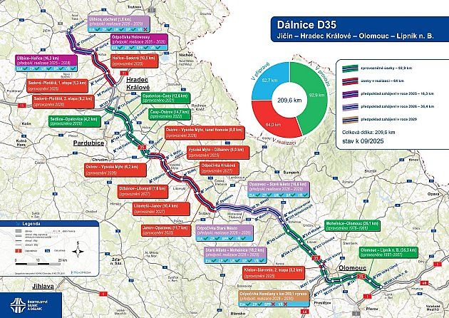 Harmonogram dostavby D35, stav k září 2025, zdroj: ŘSD