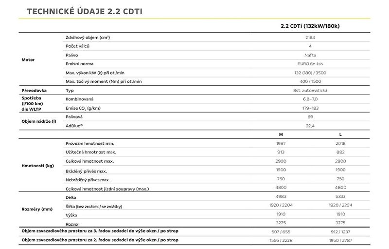 Opel Zafira (2026) L2 Eleg. 2.2 CDTi 180k AT-7sed - fotka 31 z 31