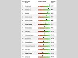 Index spolehlivosti, rodinná auta.