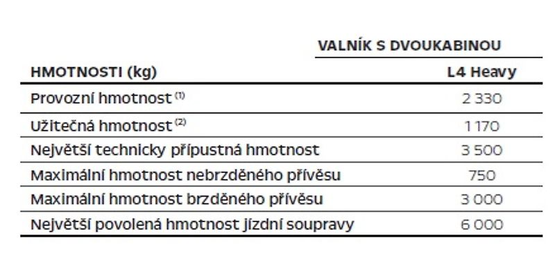 Opel Movano (2026) Valník dvojkab L4 H 180k-7míst - fotka 17 z 18