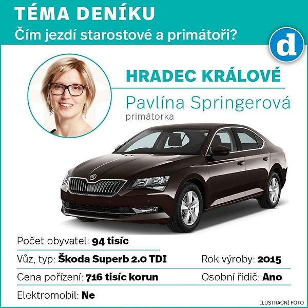 Škoda Superb. Ilustrační snímek