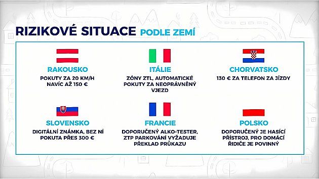 Pozor na tato rizika., zdroj: Se svolením Senior bez nehod