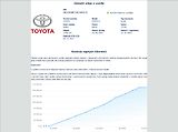 Toyota Corolla 1.8 Hybrid Comfort,ČR ,1.Maj. - náhled 48