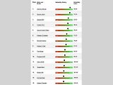 Index spolehlivosti, kompaktní SUV a crossovery.
