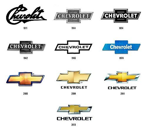 Vývoj loga automobilky Chevrolet.