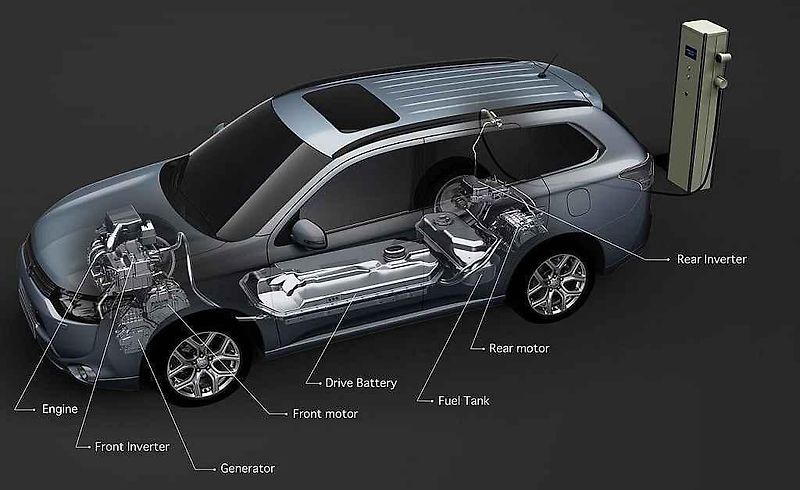 Mitsubishi Outlander PHEV.