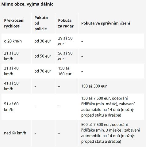 Zdroj: ÖAMTC, Portál řidiče, zdroj: Deník/Tomáš Rosa