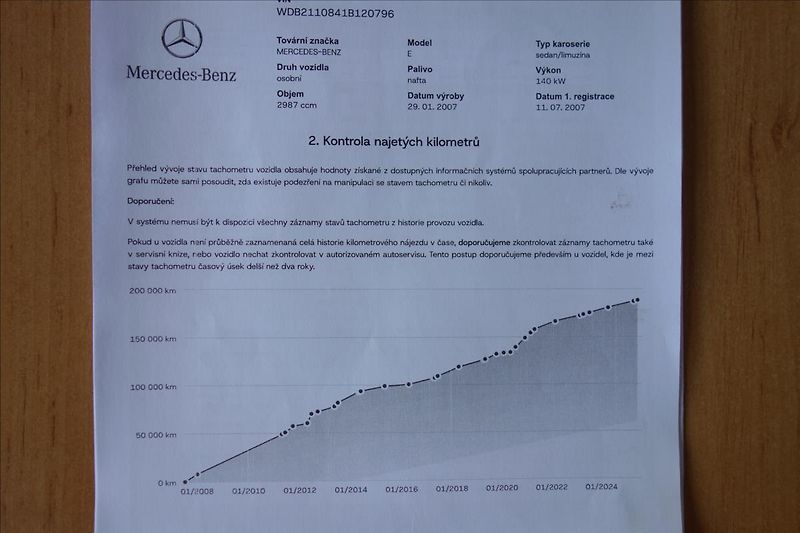 Mercedes-Benz Třídy E 280CDi,ČR,SERV.KN.,4MATIC. - fotka 48 z 48