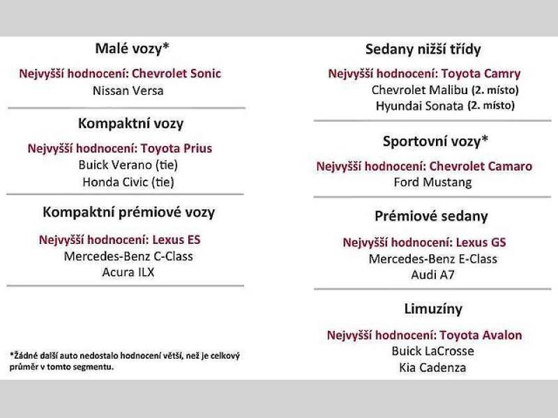 Škoda Rapid.