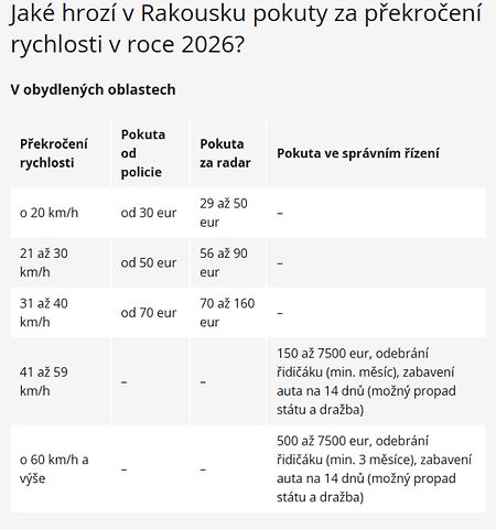 Zdroj: ÖAMTC, Portál řidiče, zdroj: Deník/Tomáš Rosa