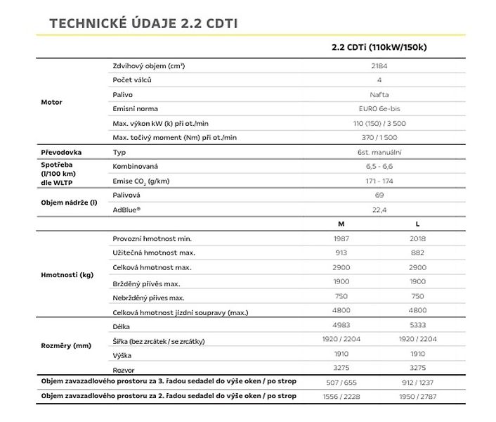 Opel Vivaro (2026) Combi L 2.2 150k MT6 - 9 míst - fotka 15 z 19