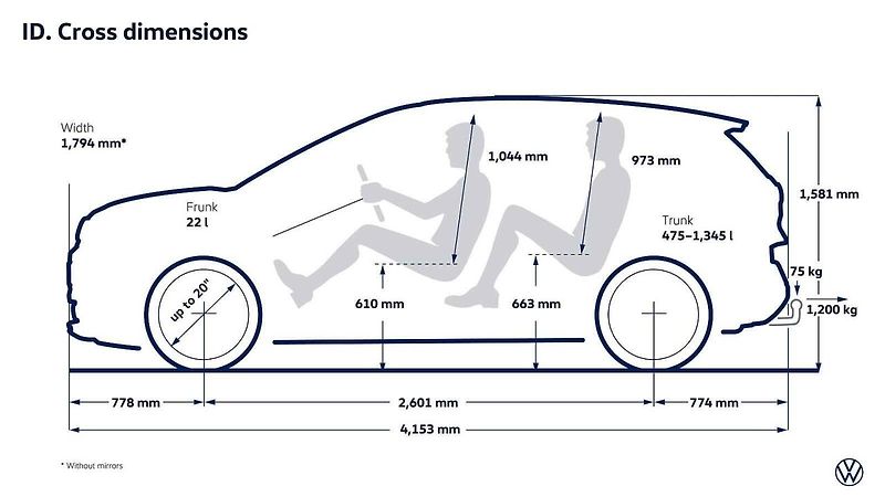 Volkswagen ID.Cross - budoucí velkosériový elektromobil.
