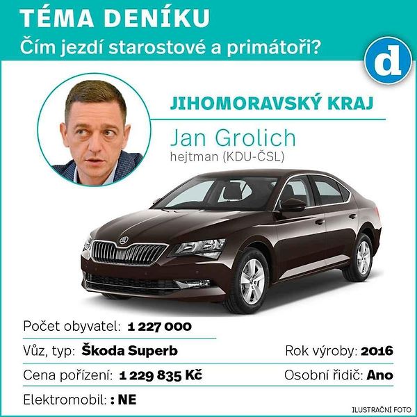 Škoda Superb. Ilustrační snímek