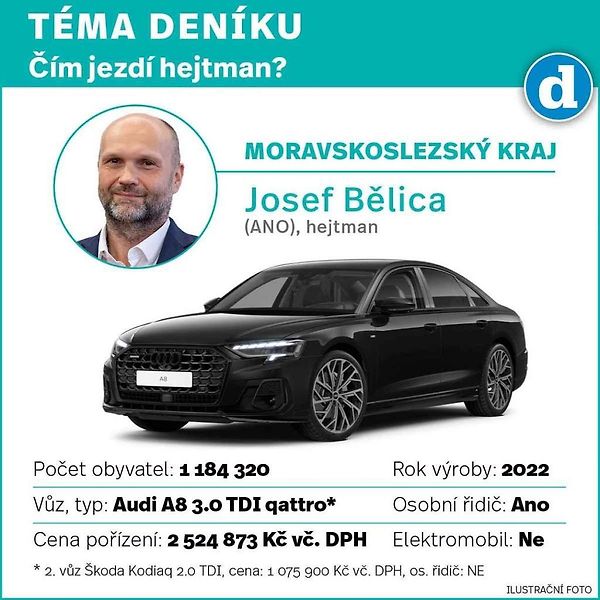 Škoda Superb. Ilustrační snímek