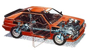 Řez vozem Audi Quattro