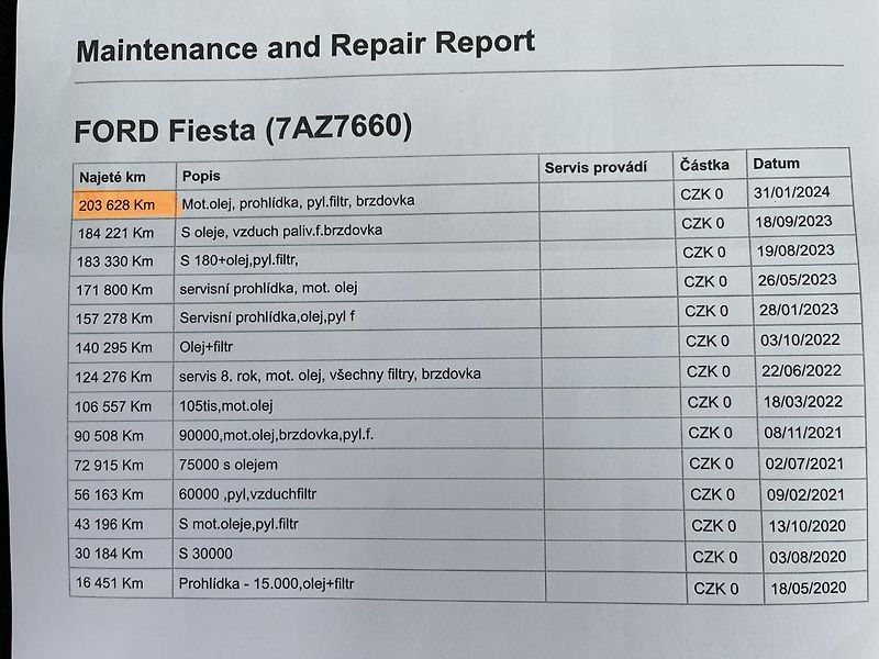 Ford Fiesta 1.5 TDCi Trend r. 2020-DPH-ČR! - fotka 31 z 34