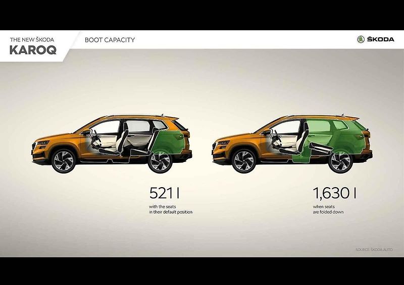 Škoda Karoq po faceliftu
