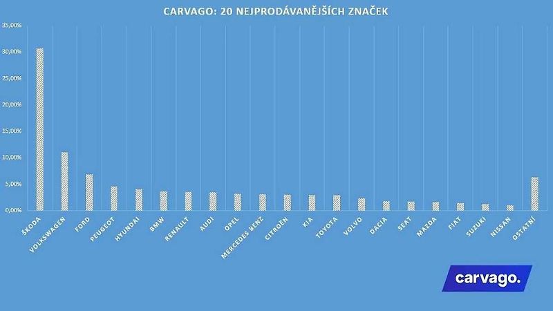 Prodeje ojetin