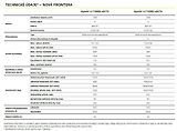 Opel Frontera (2026) Edition Mild-Hybrid 110k Aut - náhled 22