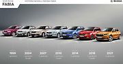 Celá historie modelu Fabia.