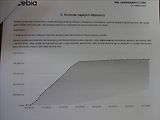 Alfa Romeo MiTo 1,4i 16V - náhled 42